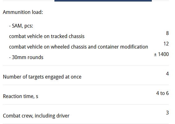 Pantsir 2 - Copy.JPG