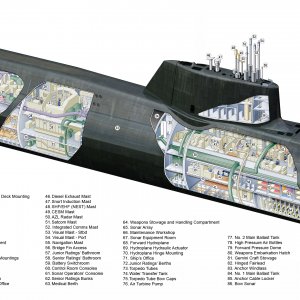UK Astute class Sub Details.jpg