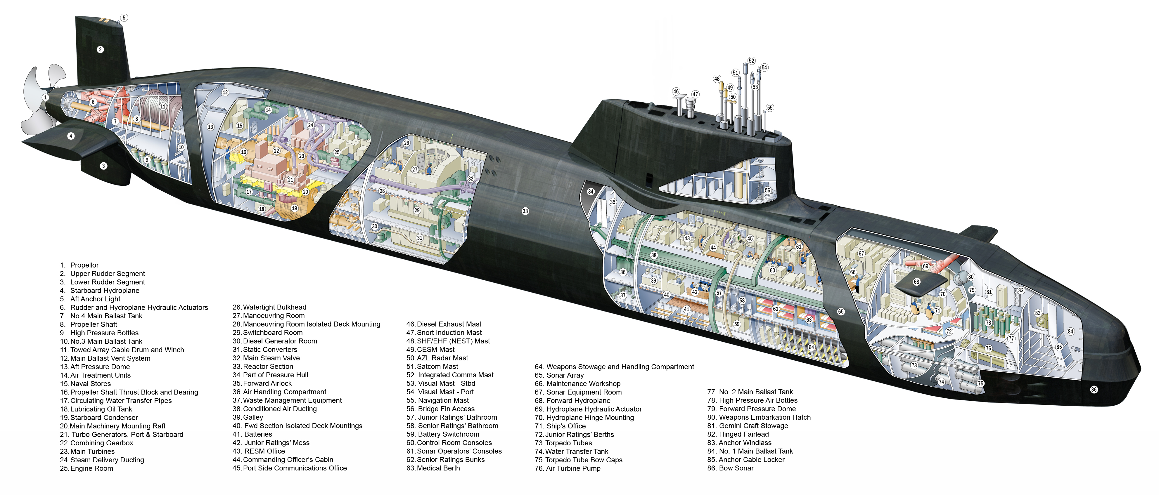 UK Astute class Sub Details.jpg