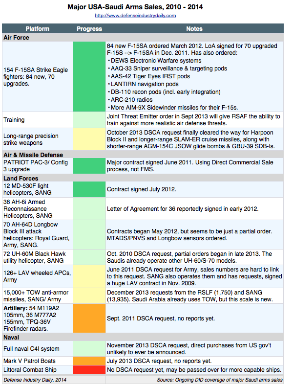 DATA_US-Saudi_Sales_Dasboard.gif