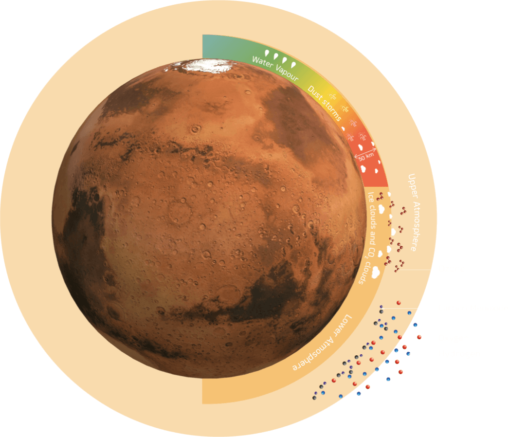 mars-properties-7b9336367d9a4814e24cceb8d24385af.png