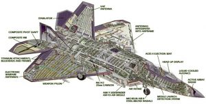F-22A-Cutaway-3S-300x152.jpg