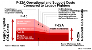 FA-22A-Costs-1-300x164.png