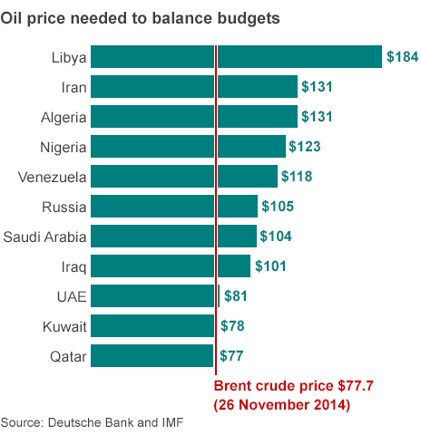 _79459156_oil_breakeven_prices_464gr.gif