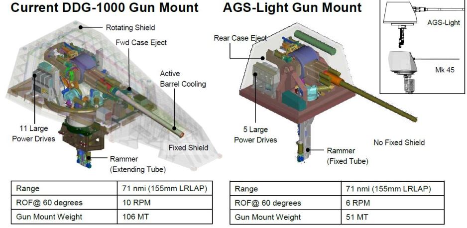 WNUS_61-62_ags_AGS-L_comparison_pic.jpg