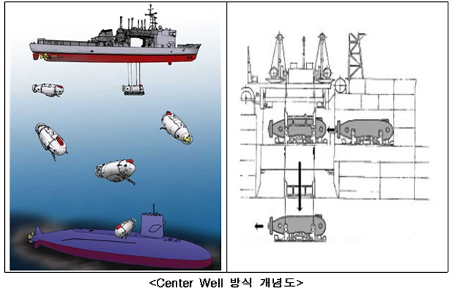 ROK_Navy_ASR-II_center_well.jpg