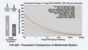FA-22A-Radar-2005-APA-300x171.png