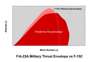 FA-22-Envelope-4-300x202.png