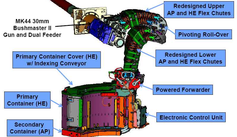 WNUS_30mm_BushmasterII_EFV_cutaway_pic.jpg