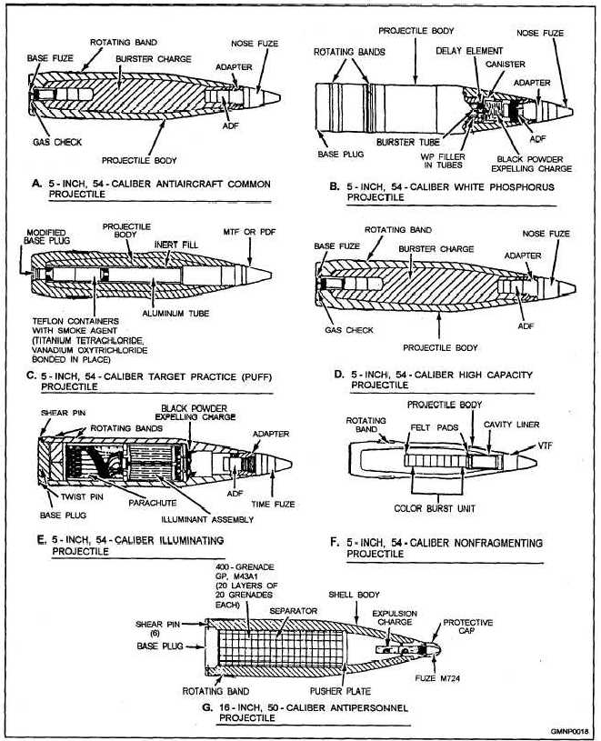 WNUS_5-54_mk45_ammunition_types_pic.jpg