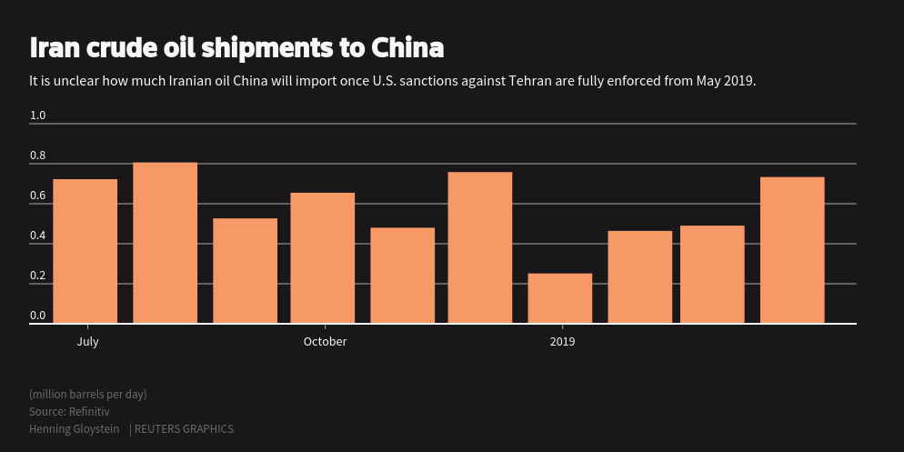 Reuters Graphic