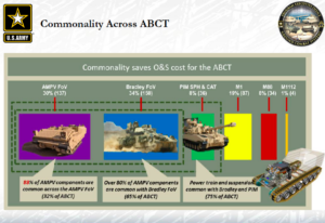 Armored-Brigade-slide-Paladin-Bradley-AMPV-300x206.png