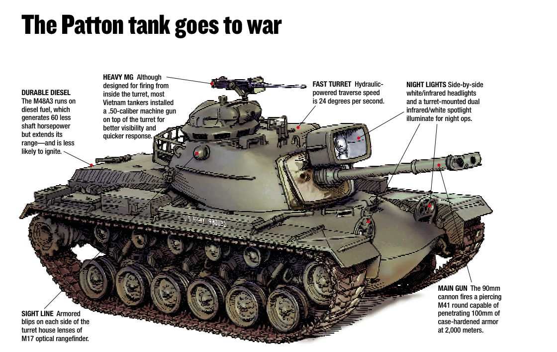 vn%20patton%20tank.jpg