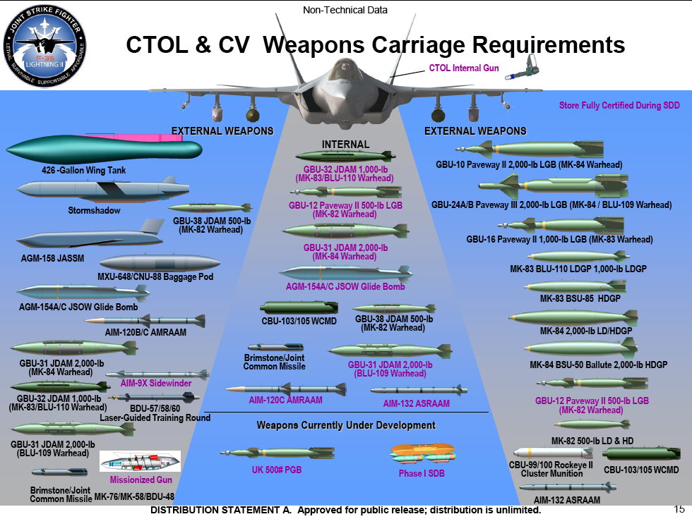 AIR_F-35_SDD_Qualified_Weapons_lg.jpg