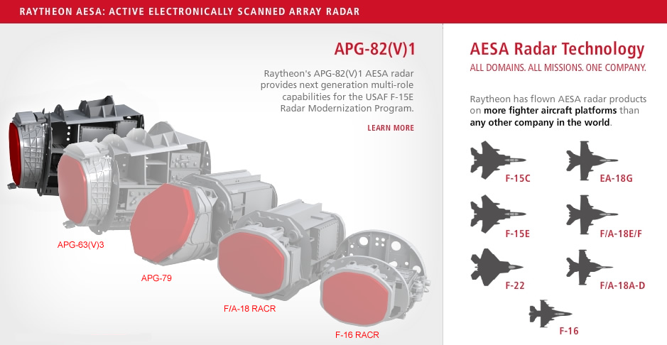 ELEC_Radar_Raytheon_AESA_Fighter_Lineup_Raytheon-DID_lg.jpg