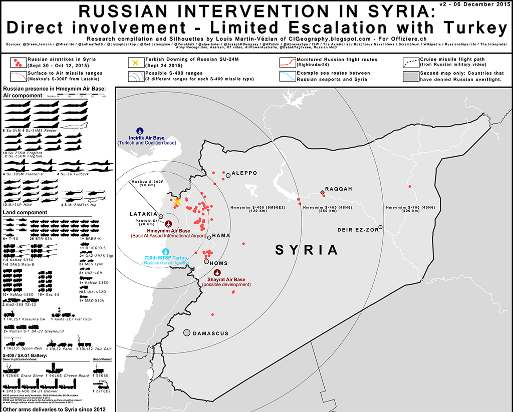 RussianInSyria_top.png