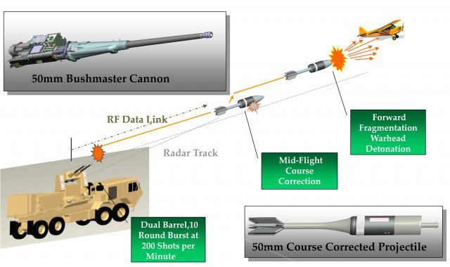 US_Army_engineers_successfully_shot_down_drones_with_EAPS_C_RAM_technology_640_001.jpg