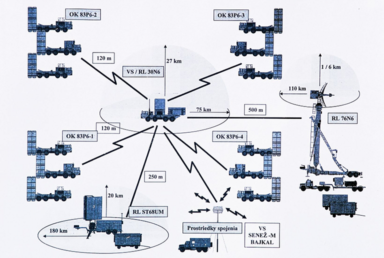 S-300PMU-System-Architecture-S.png
