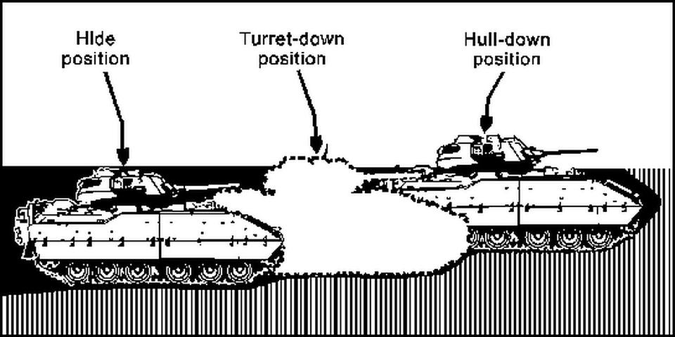 US Armored Tank Tactics Field Manual, 1993.