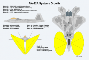 FA-22-Growth-APA-300x203.png