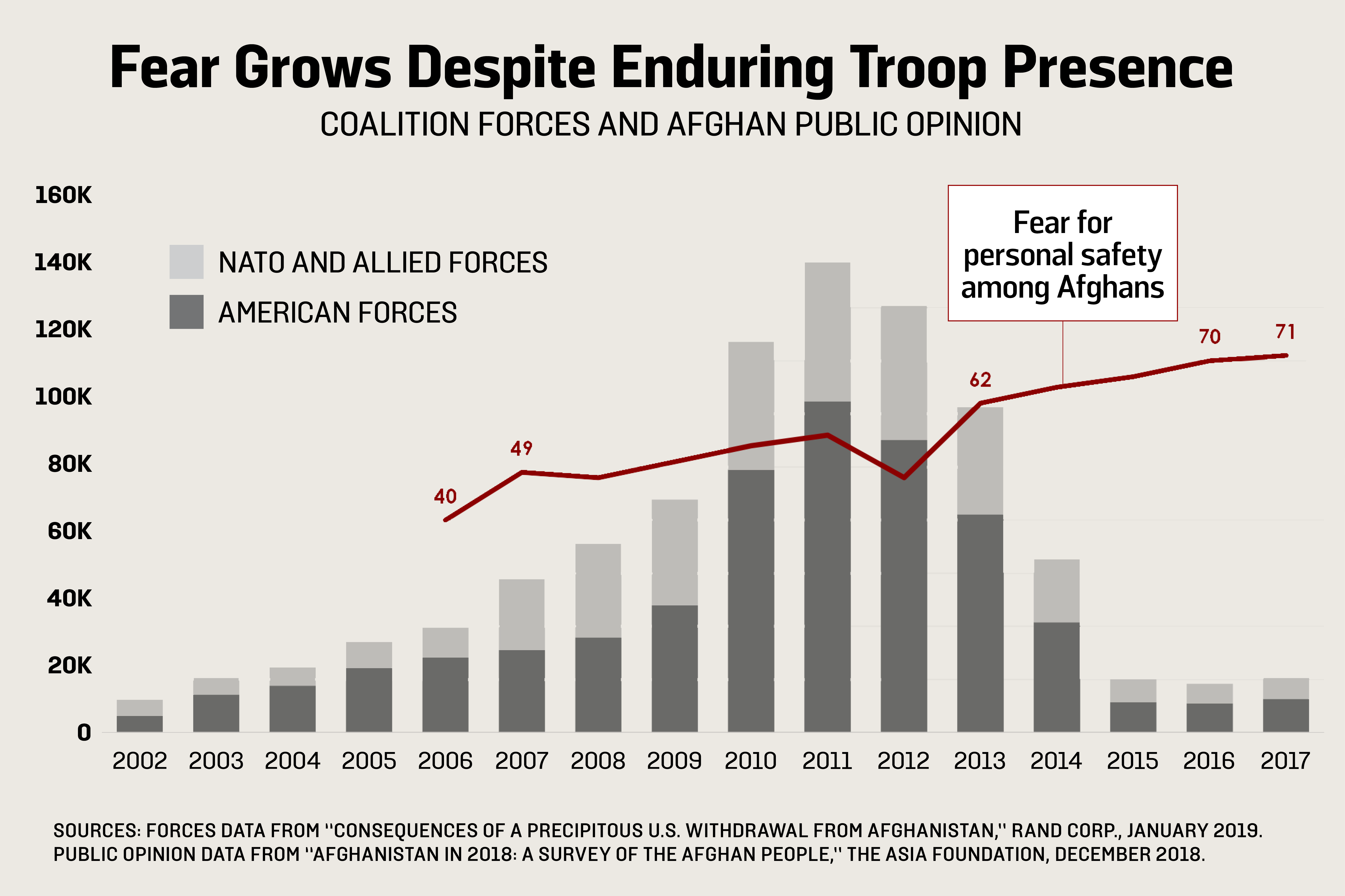 Newsletter_Afghan_public-sentiment-fear-troop-levels.png