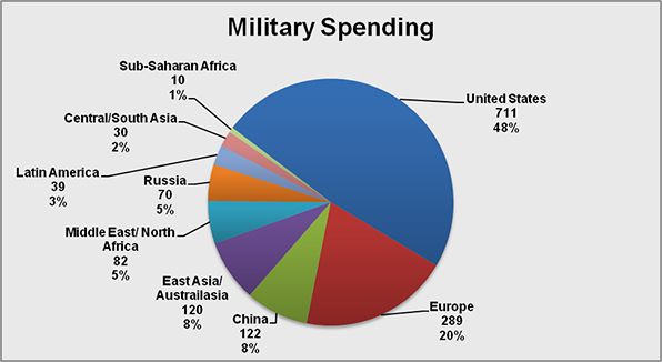 military_by_country_spending-by-country.jpg